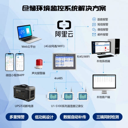 UE600 智能溫控主機(jī)